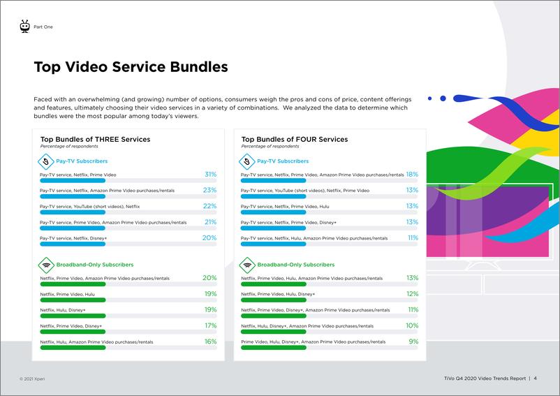 《2020年第四季度视频趋势报告》 - 第4页预览图