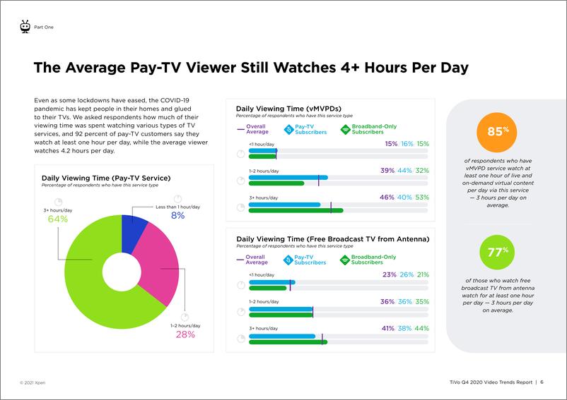 《2020年第四季度视频趋势报告》 - 第6页预览图