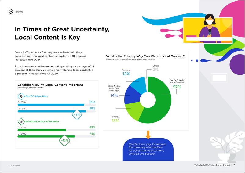 《2020年第四季度视频趋势报告》 - 第7页预览图