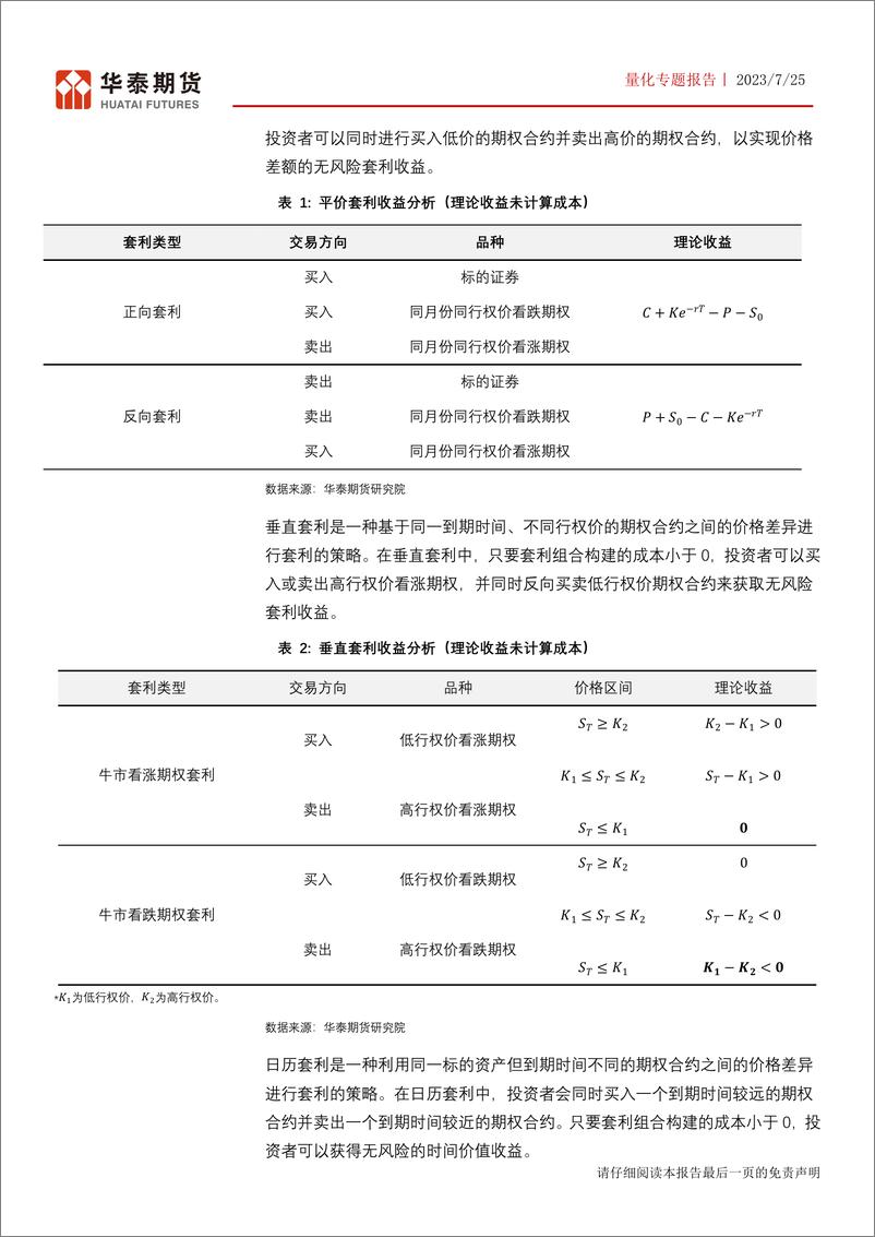 《波动率曲面拟合系列报告（一）：避繁就简却明效大验的SVI模型-20230725-华泰期货-18页》 - 第7页预览图