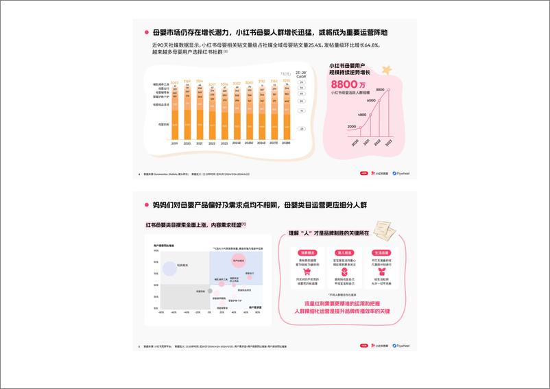 《2024母婴行业特色人群报告》 - 第3页预览图