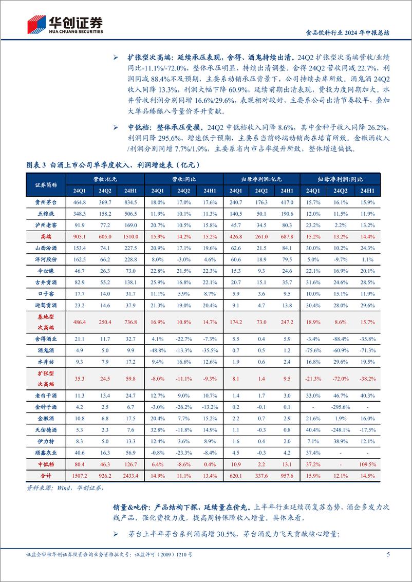 《华创证券-食品饮料行业2024年中报总结_报表承压_份额优先》 - 第5页预览图