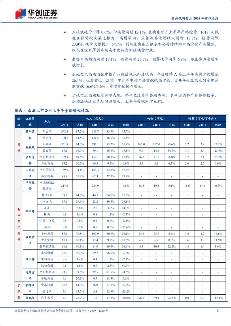 《华创证券-食品饮料行业2024年中报总结_报表承压_份额优先》 - 第6页预览图