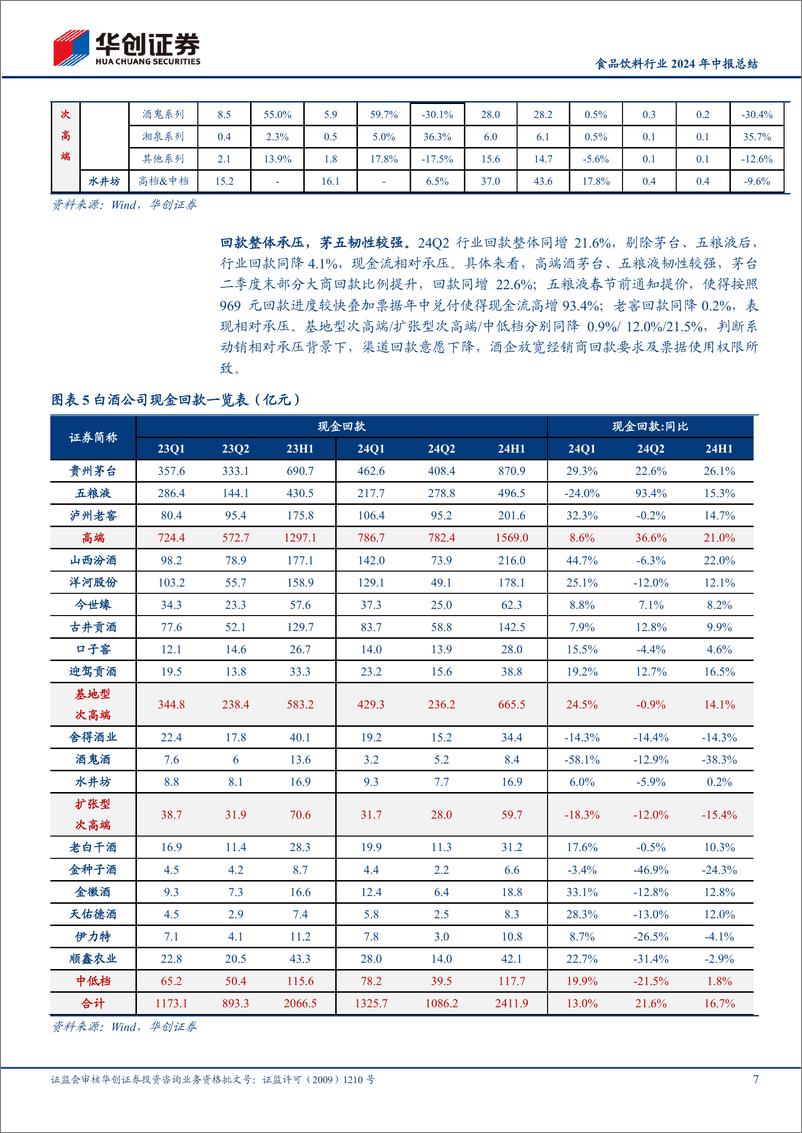 《华创证券-食品饮料行业2024年中报总结_报表承压_份额优先》 - 第7页预览图