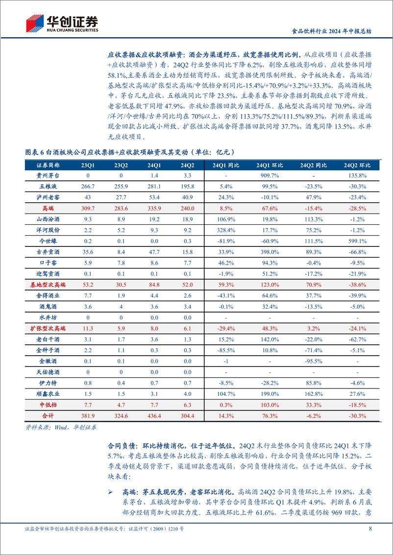 《华创证券-食品饮料行业2024年中报总结_报表承压_份额优先》 - 第8页预览图