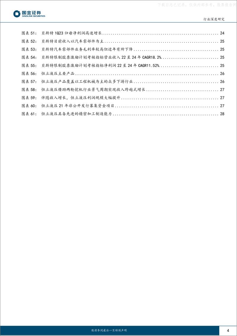 《国金证券-滚动功能部件行业深度研究：高壁垒、高成长，“国产替代”又一蓝海市场-230605》 - 第4页预览图