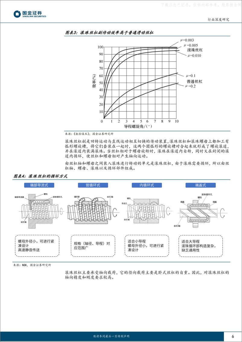 《国金证券-滚动功能部件行业深度研究：高壁垒、高成长，“国产替代”又一蓝海市场-230605》 - 第6页预览图