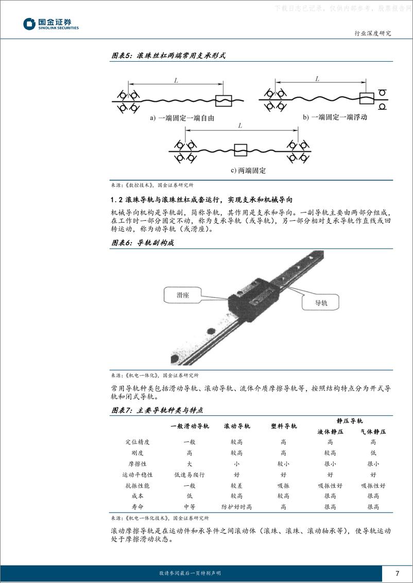 《国金证券-滚动功能部件行业深度研究：高壁垒、高成长，“国产替代”又一蓝海市场-230605》 - 第7页预览图