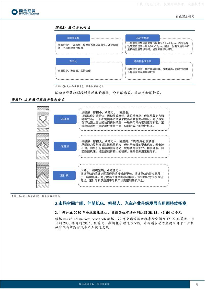 《国金证券-滚动功能部件行业深度研究：高壁垒、高成长，“国产替代”又一蓝海市场-230605》 - 第8页预览图