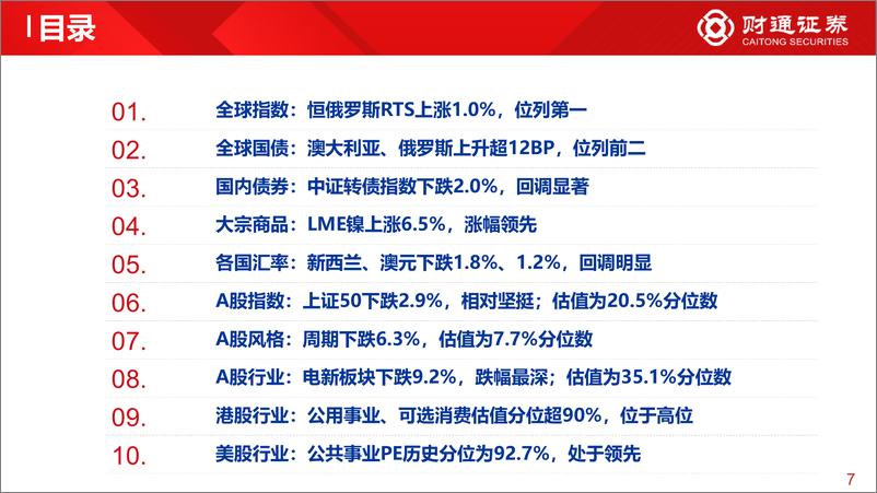 《全球估值观察系列二十一：上证50估值为20.5%分位数-20220918-财通证券-29页》 - 第8页预览图