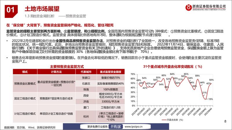 《20221202-浙商证券-浙商证券2023年房地产行业展望：稳中求进，分化加剧》 - 第8页预览图