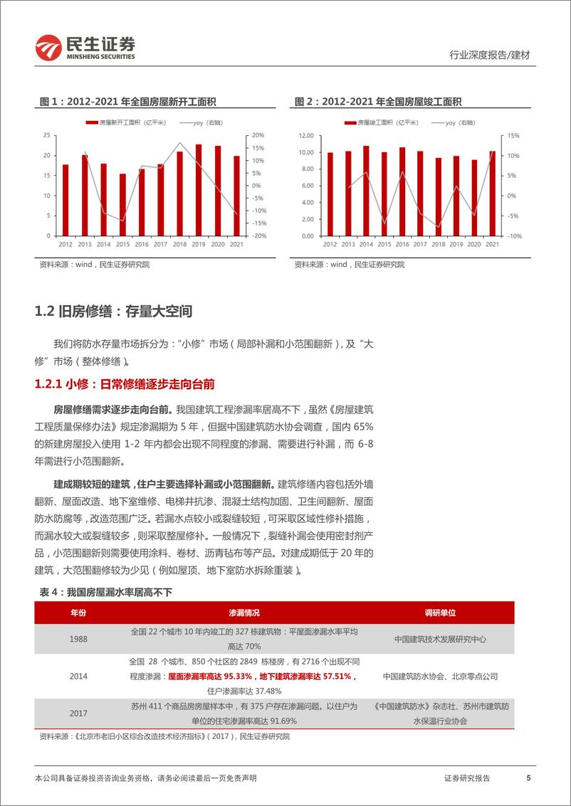 《建材行业大国重材系列六：三步分解，千亿防水-20220504-民生证券-19页》 - 第6页预览图