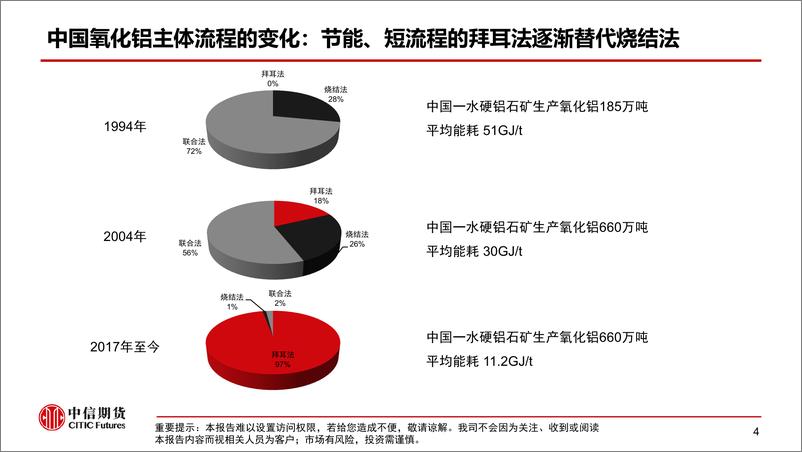 《氧化铝产业链及供需格局分析（供给端）-20230306-中信期货-28页》 - 第6页预览图