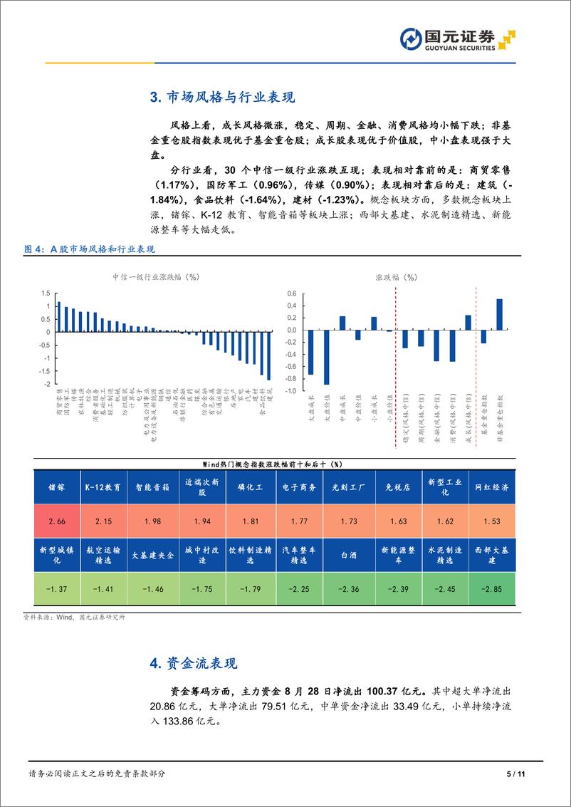 《市场复盘：市场继续调整，中小盘逆市走强-240828-国元证券-11页》 - 第5页预览图