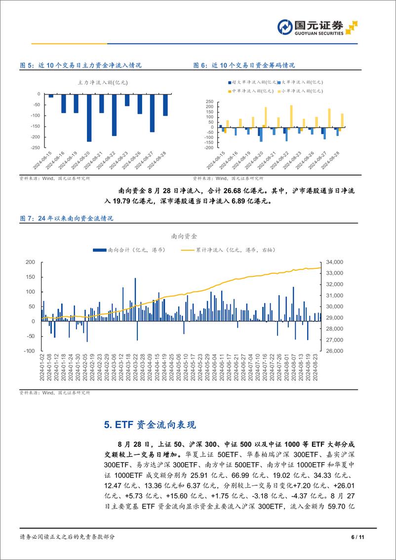 《市场复盘：市场继续调整，中小盘逆市走强-240828-国元证券-11页》 - 第6页预览图