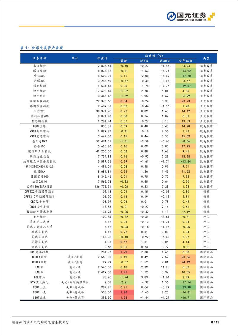 《市场复盘：市场继续调整，中小盘逆市走强-240828-国元证券-11页》 - 第8页预览图