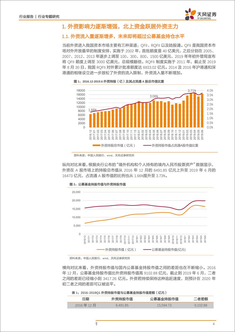 《建筑装饰行业专题研究：探寻外资资金流入下建筑板块的“套利”机会-20190907-天风证券-25页》 - 第5页预览图