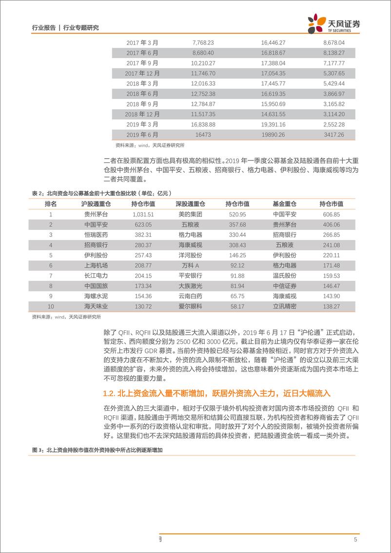 《建筑装饰行业专题研究：探寻外资资金流入下建筑板块的“套利”机会-20190907-天风证券-25页》 - 第6页预览图