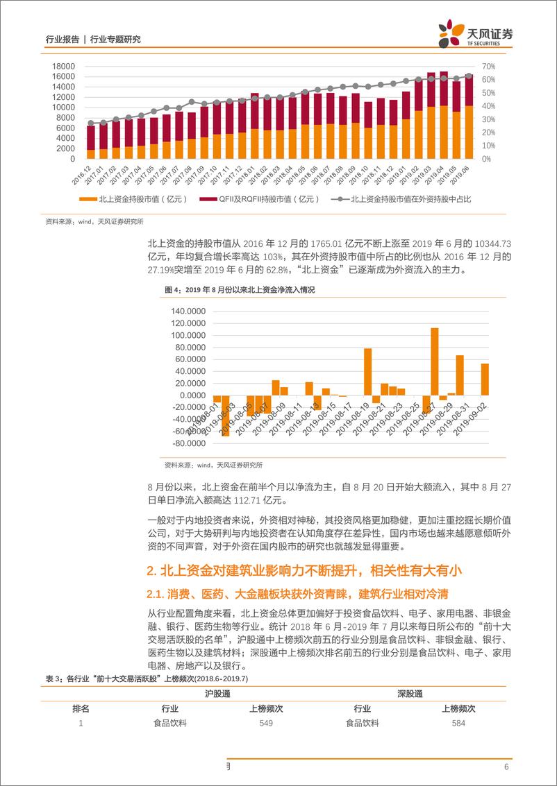 《建筑装饰行业专题研究：探寻外资资金流入下建筑板块的“套利”机会-20190907-天风证券-25页》 - 第7页预览图