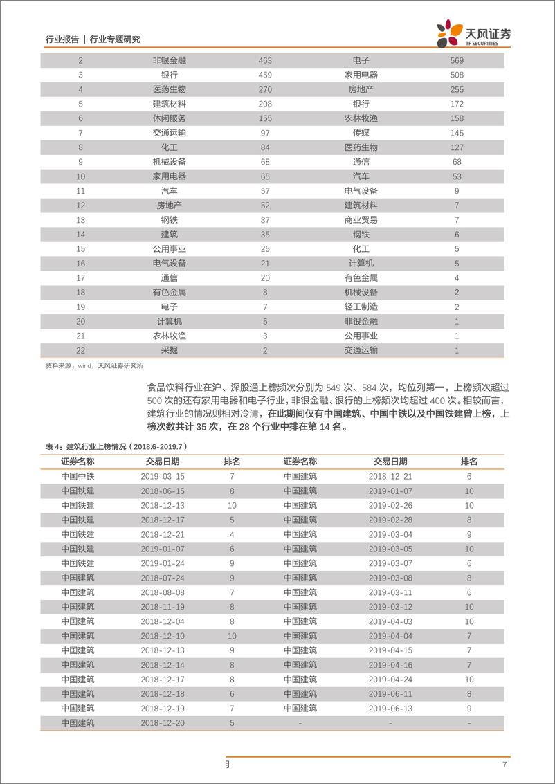 《建筑装饰行业专题研究：探寻外资资金流入下建筑板块的“套利”机会-20190907-天风证券-25页》 - 第8页预览图