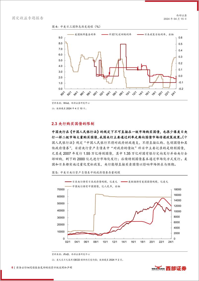 《超长债系列研究之一：30-10Y国债期限利差的国际比较-240415-西部证券-13页》 - 第6页预览图