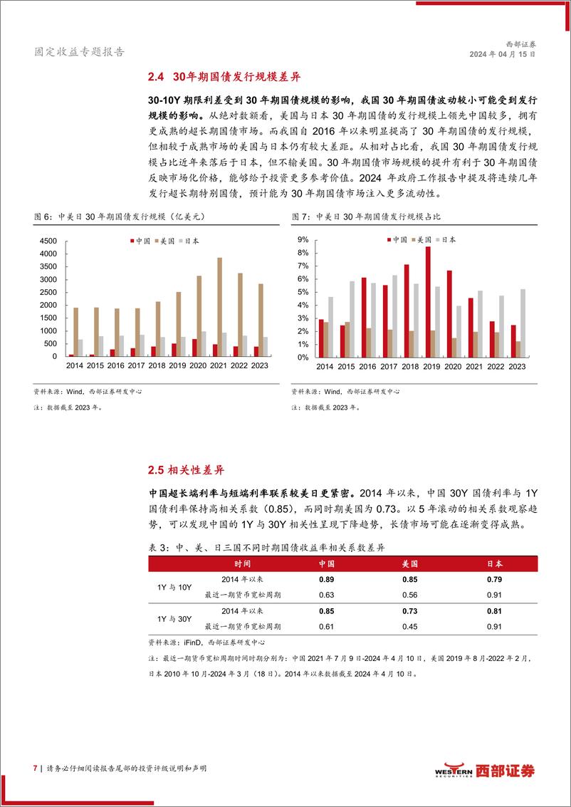 《超长债系列研究之一：30-10Y国债期限利差的国际比较-240415-西部证券-13页》 - 第7页预览图