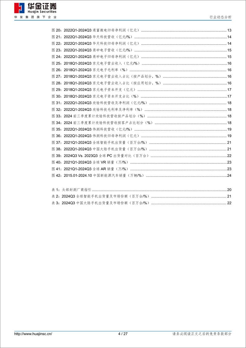 《集成电路行业动态分析：封测板块Q3总结，前三季度业绩同比改善，尖端先进封测／AI相关或为25年主旋律-241114-华金证券-27页》 - 第4页预览图