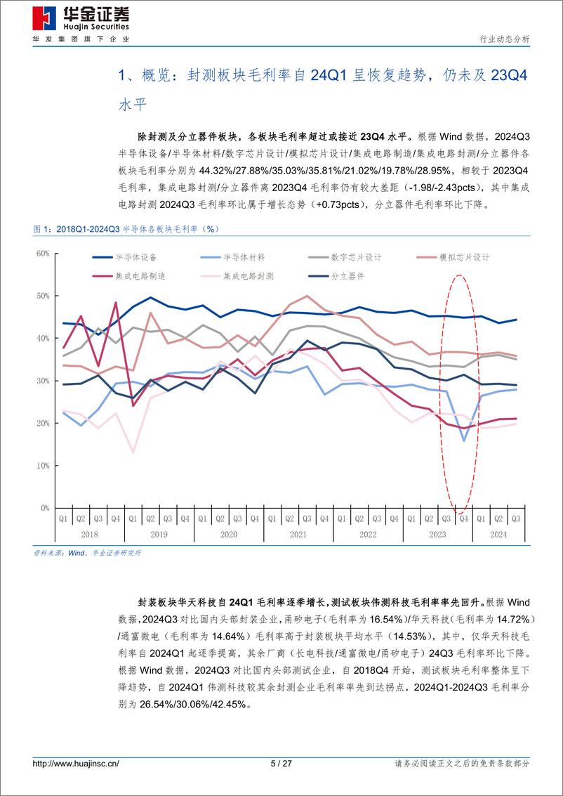 《集成电路行业动态分析：封测板块Q3总结，前三季度业绩同比改善，尖端先进封测／AI相关或为25年主旋律-241114-华金证券-27页》 - 第5页预览图