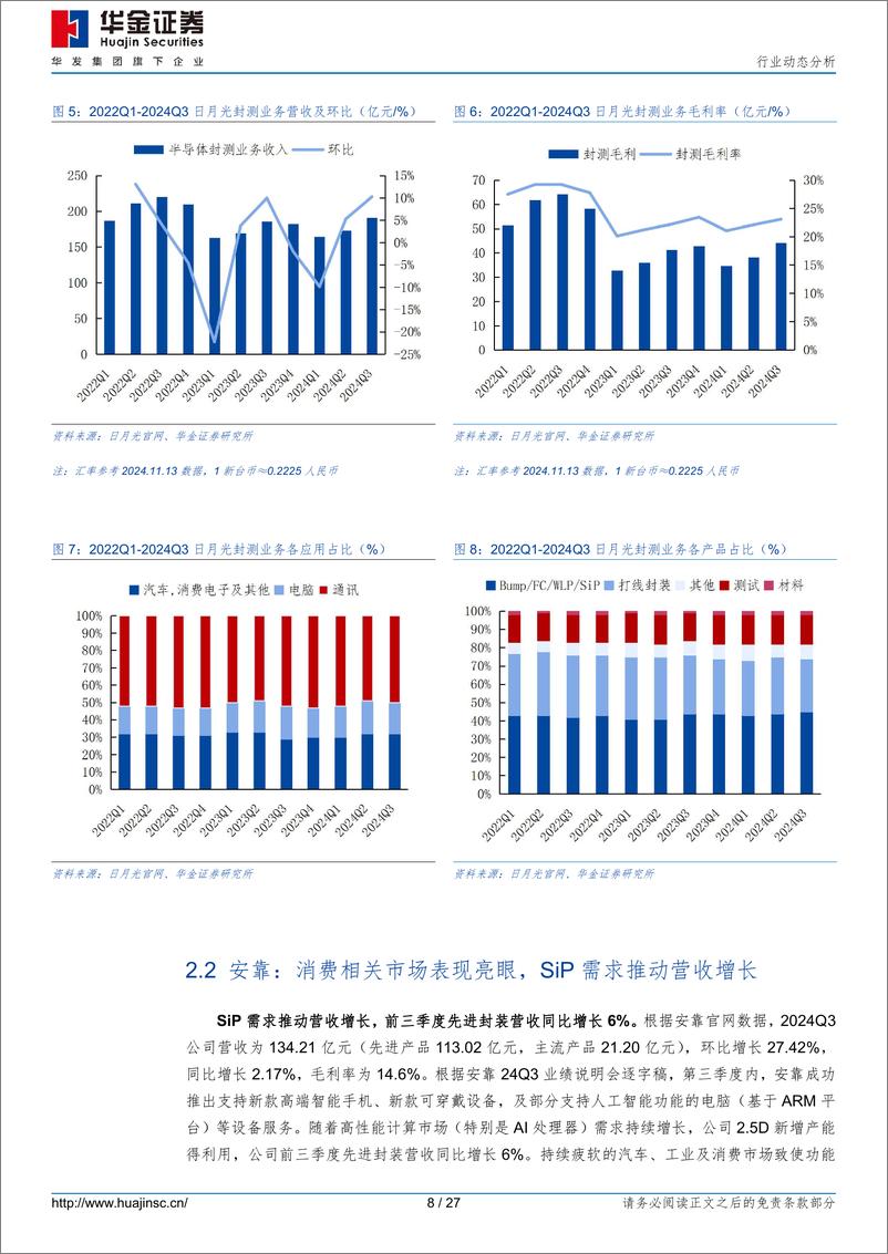 《集成电路行业动态分析：封测板块Q3总结，前三季度业绩同比改善，尖端先进封测／AI相关或为25年主旋律-241114-华金证券-27页》 - 第8页预览图