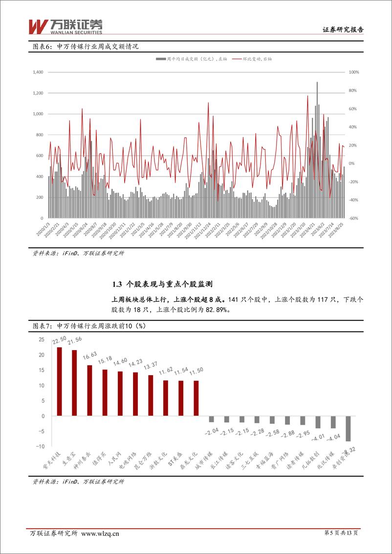 《20230904-11家AI大模型产品8月31日起将陆续上线，进口游戏版号再发放》 - 第5页预览图