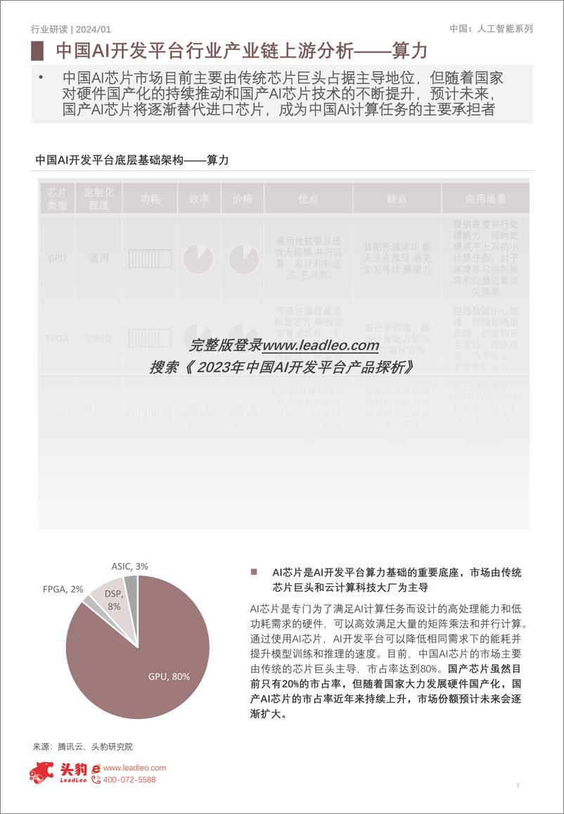 《头豹研究院-AI变革行业创新发展：2023年中国AI开发平台产品探析》 - 第7页预览图