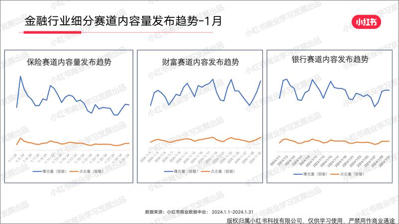 《小红书金融行业月报（2024年1月）》 - 第4页预览图