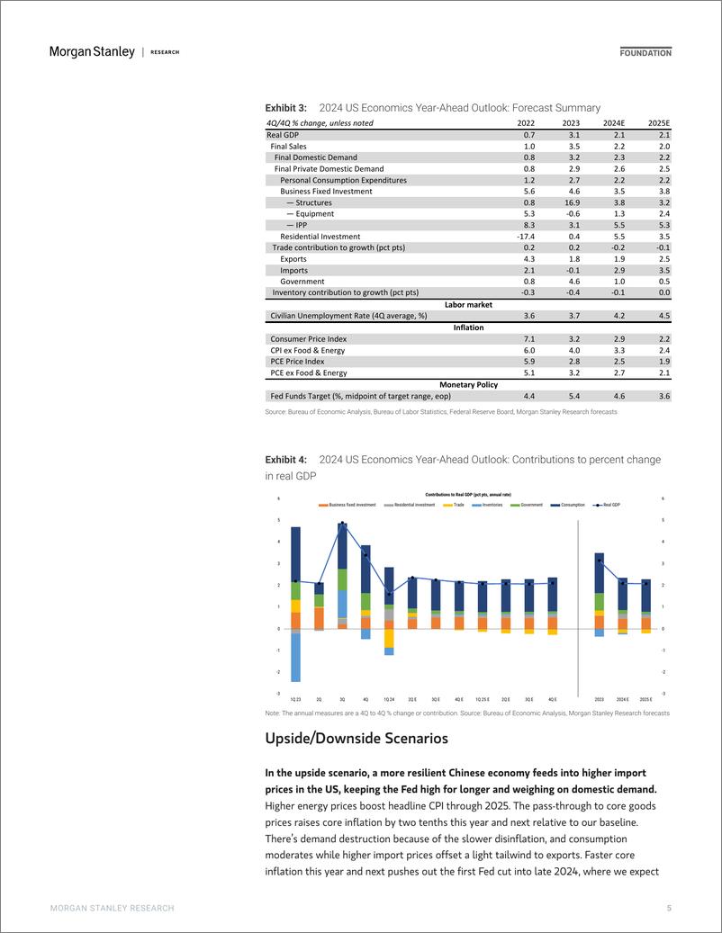 《Morgan Stanley Fixed-US Economics Mid-Year Outlook Fast Growth, More Slack-108299812》 - 第5页预览图