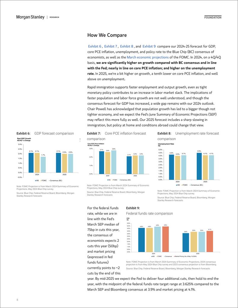 《Morgan Stanley Fixed-US Economics Mid-Year Outlook Fast Growth, More Slack-108299812》 - 第8页预览图