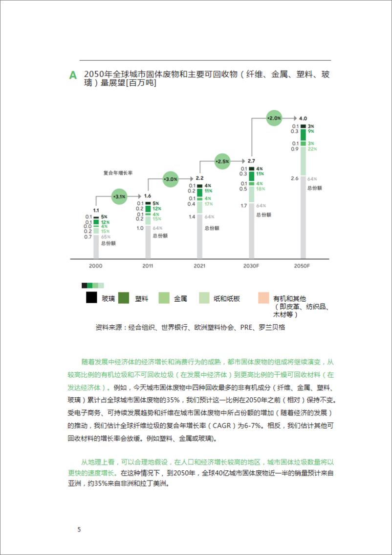 《2024年废旧塑料的再利用-新的发展机会_在全球背景下塑料废物管理的展望报告》 - 第5页预览图