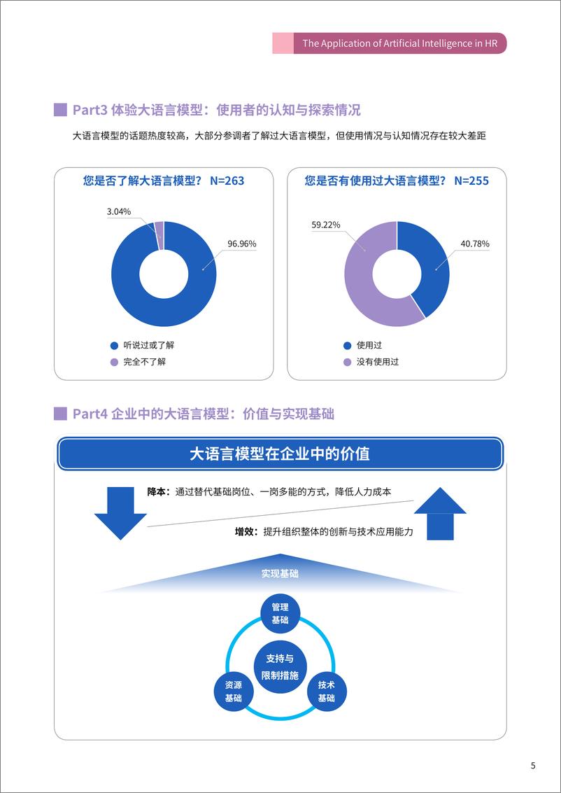 《智能技术赋能人力资源管理-91页》 - 第7页预览图