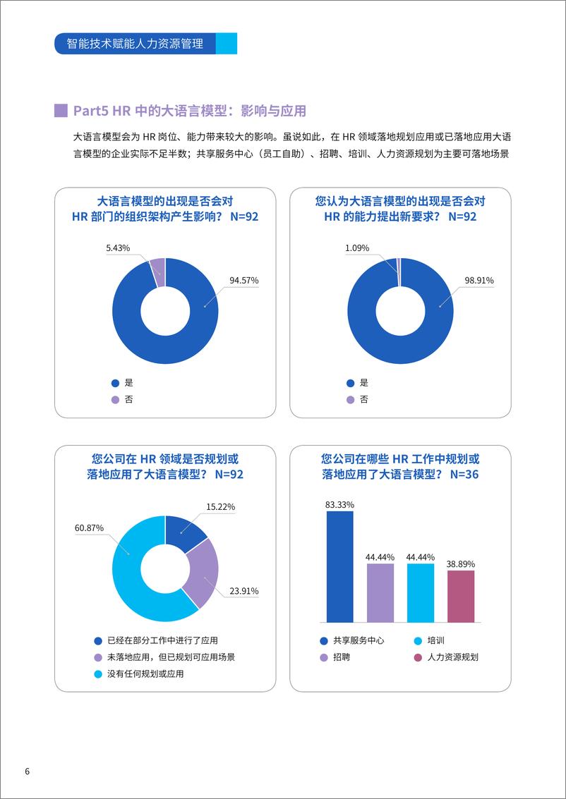 《智能技术赋能人力资源管理-91页》 - 第8页预览图