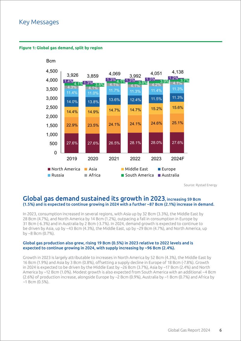《2024年全球天然气报告_英文版_》 - 第6页预览图