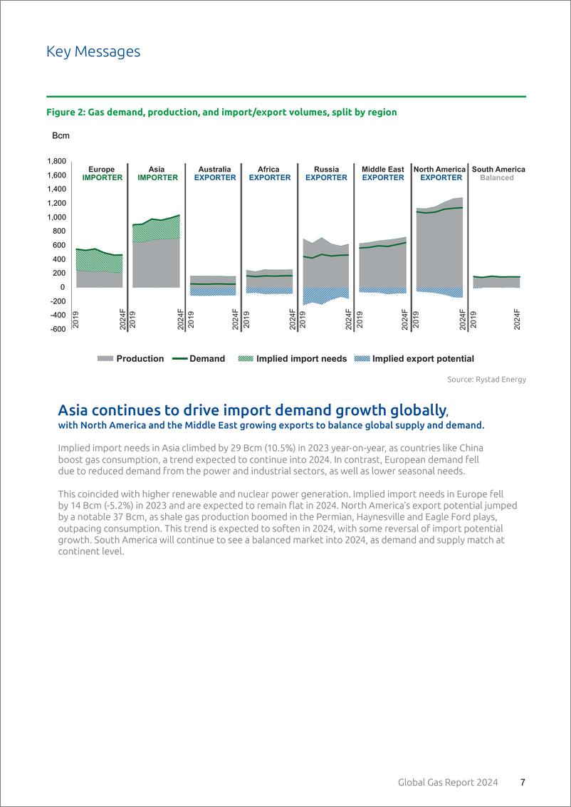 《2024年全球天然气报告_英文版_》 - 第7页预览图