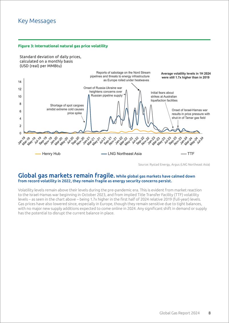 《2024年全球天然气报告_英文版_》 - 第8页预览图