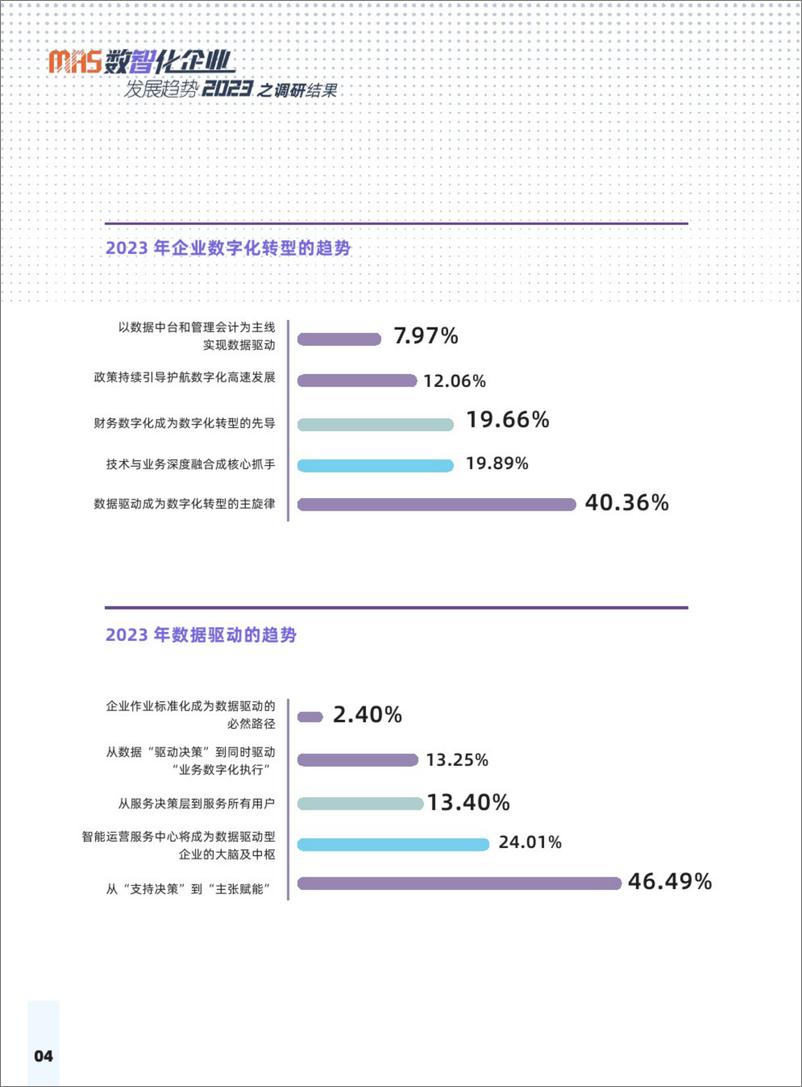 《2023数智化企业发展趋势报告-39页》 - 第6页预览图