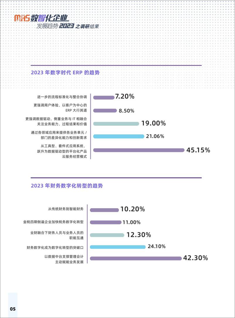 《2023数智化企业发展趋势报告-39页》 - 第7页预览图