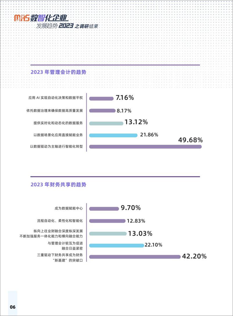 《2023数智化企业发展趋势报告-39页》 - 第8页预览图