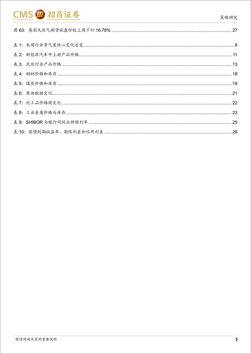 《行业景气观察：7月工业企业盈利继续改善，船舶订单同比增幅持续扩大-20230830-招商证券-28页》 - 第6页预览图