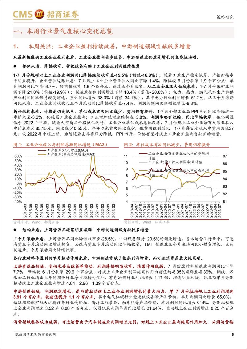 《行业景气观察：7月工业企业盈利继续改善，船舶订单同比增幅持续扩大-20230830-招商证券-28页》 - 第7页预览图