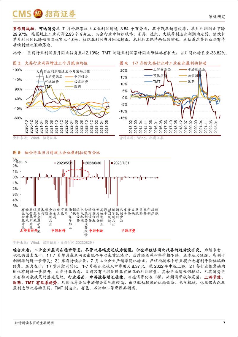 《行业景气观察：7月工业企业盈利继续改善，船舶订单同比增幅持续扩大-20230830-招商证券-28页》 - 第8页预览图