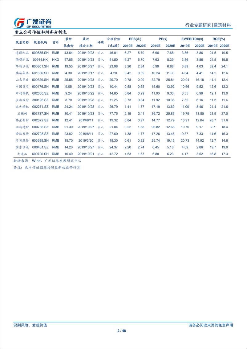 《建筑材料行业：美国建筑涂料行业研究及对中国的启示-20191118-广发证券-48页》 - 第3页预览图