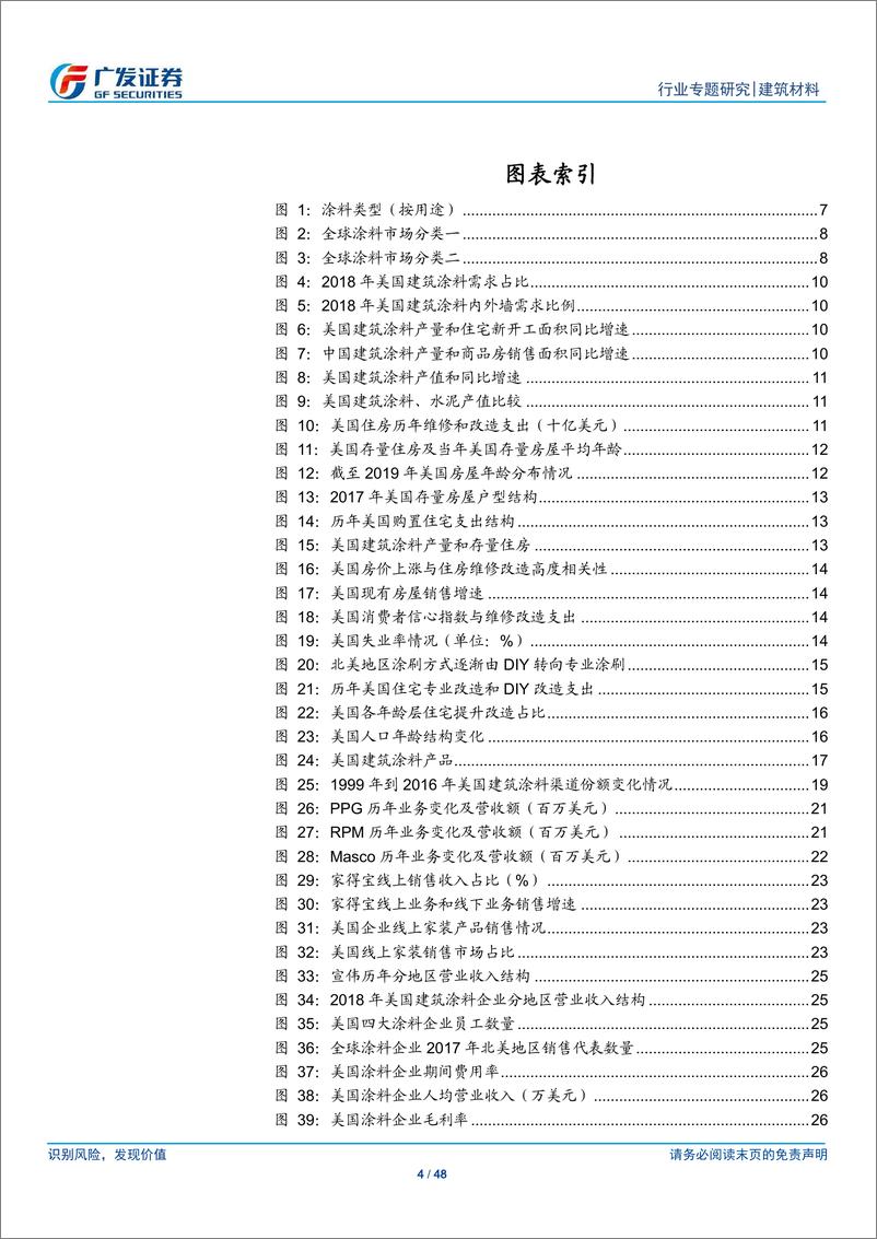 《建筑材料行业：美国建筑涂料行业研究及对中国的启示-20191118-广发证券-48页》 - 第5页预览图