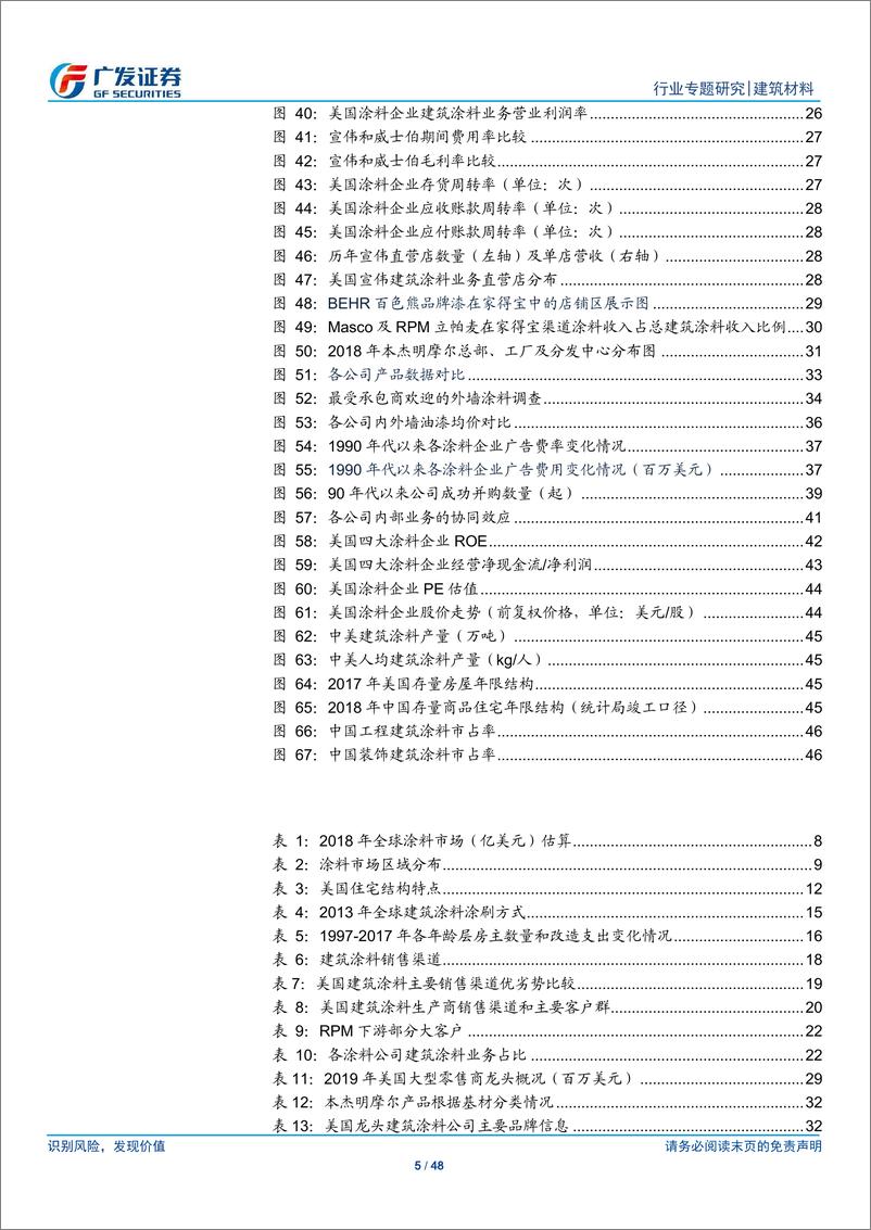 《建筑材料行业：美国建筑涂料行业研究及对中国的启示-20191118-广发证券-48页》 - 第6页预览图