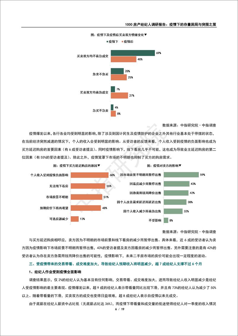 《1000房产经纪人调研报告：疫情下的存量困局与突围之策-中指调查 -2020.2-19页》 - 第7页预览图